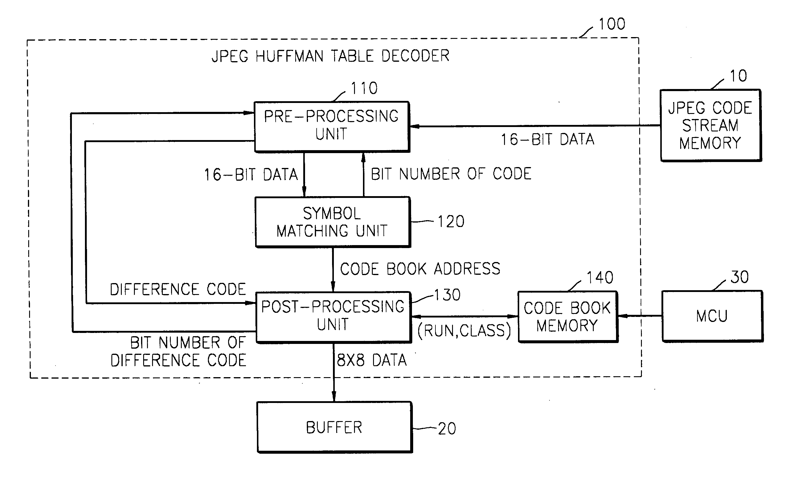 JPEG Huffman table decoder and method thereof based on binary search technique