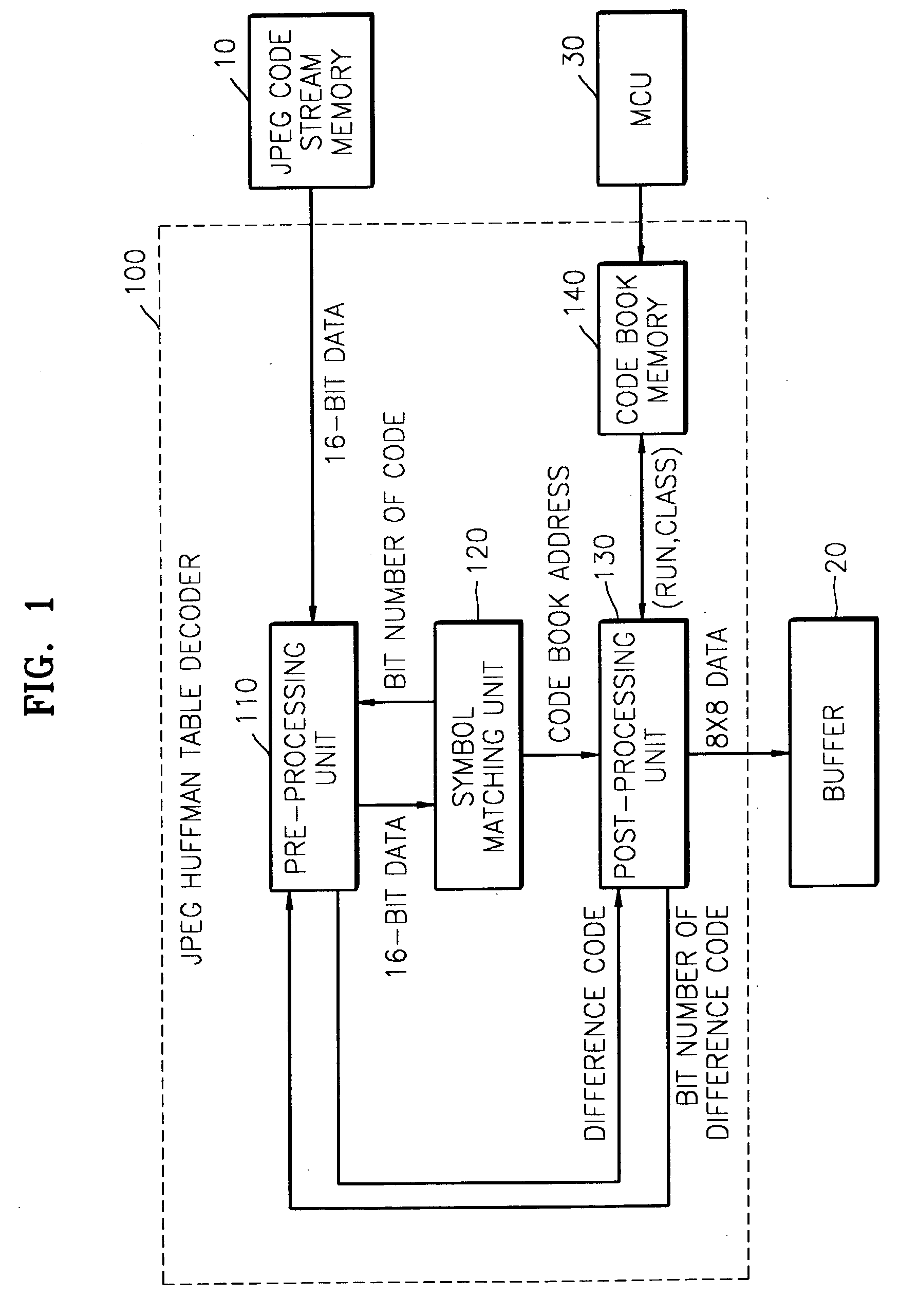 JPEG Huffman table decoder and method thereof based on binary search technique