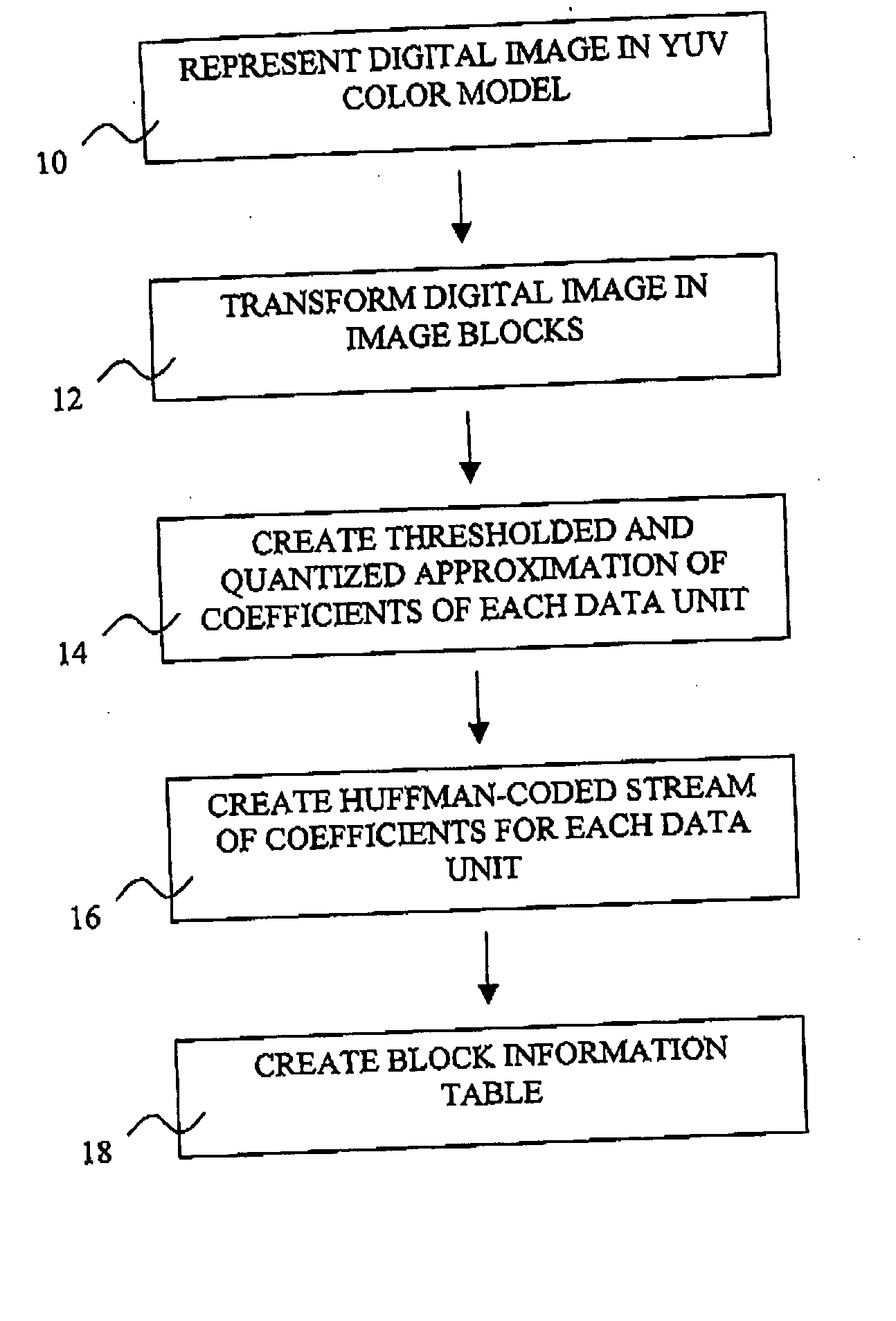 Method for processing a digital image and image representation format