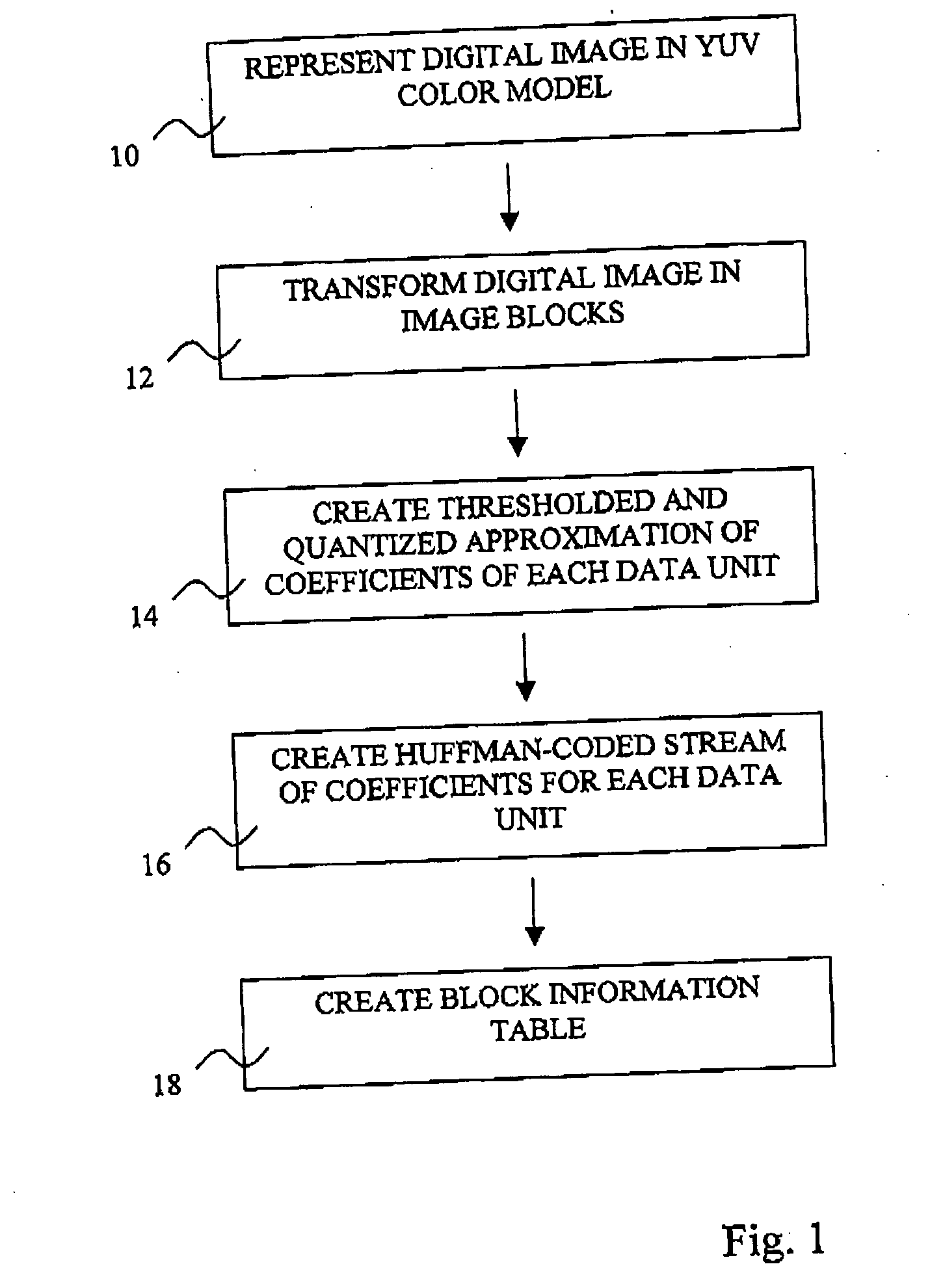 Method for processing a digital image and image representation format