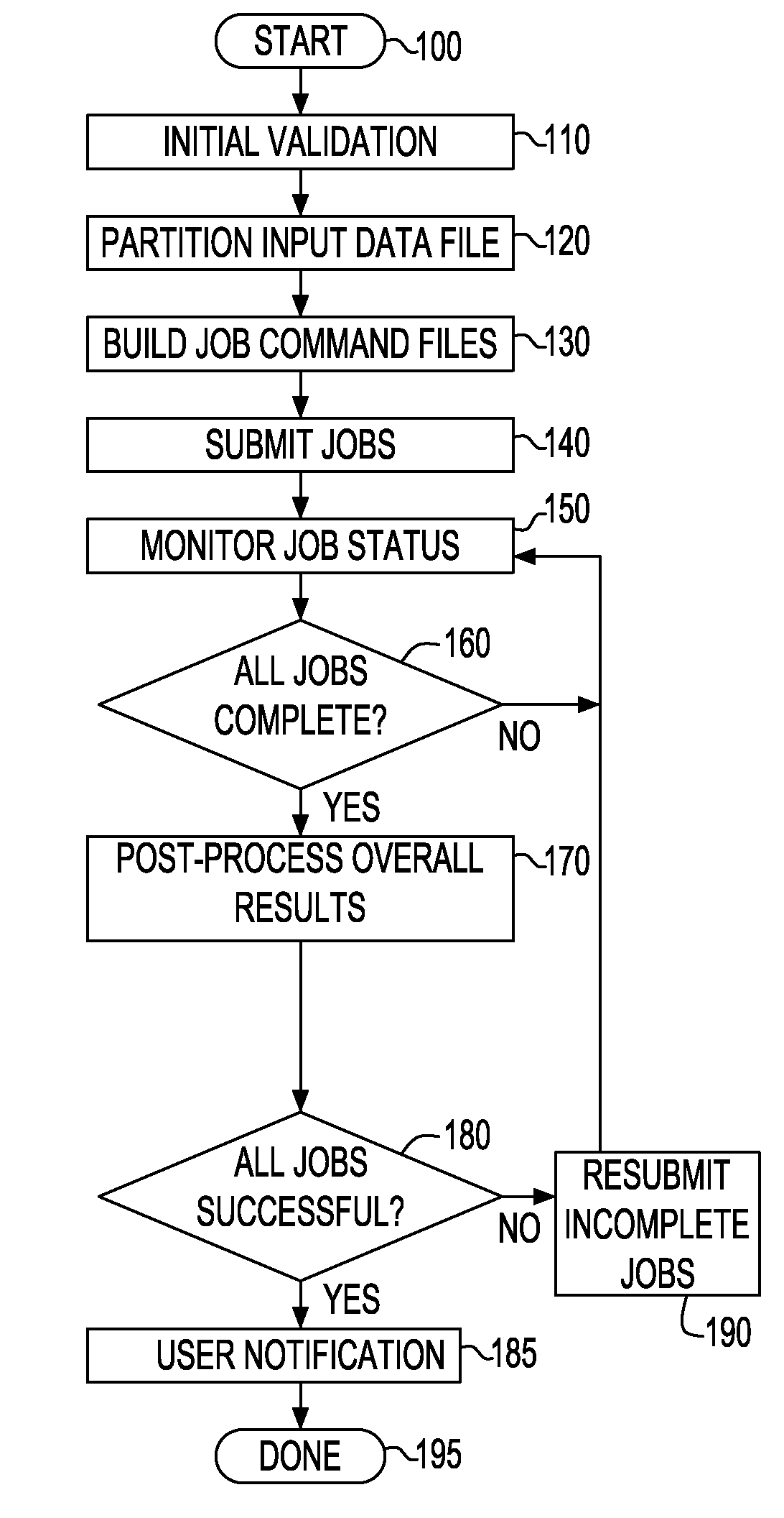 Method and apparatus for parallel data preparation and processing of integrated circuit graphical design data