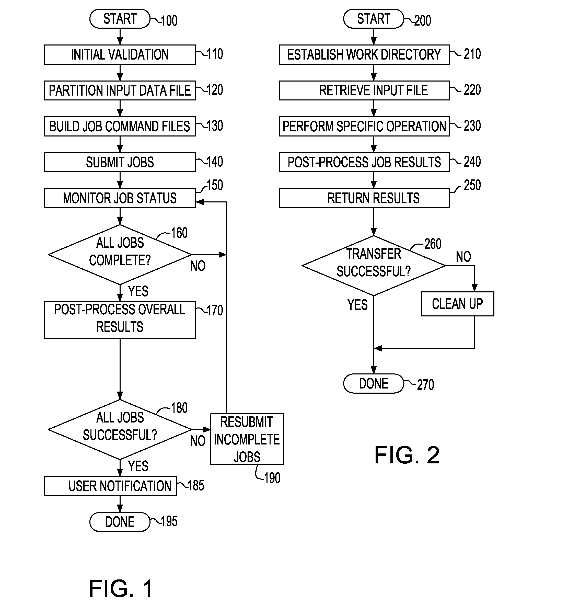 Method and apparatus for parallel data preparation and processing of integrated circuit graphical design data