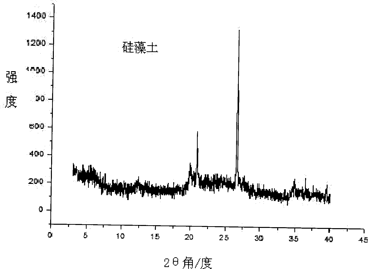 Preparation method of external natural diatomite emergency life-saving hemostat