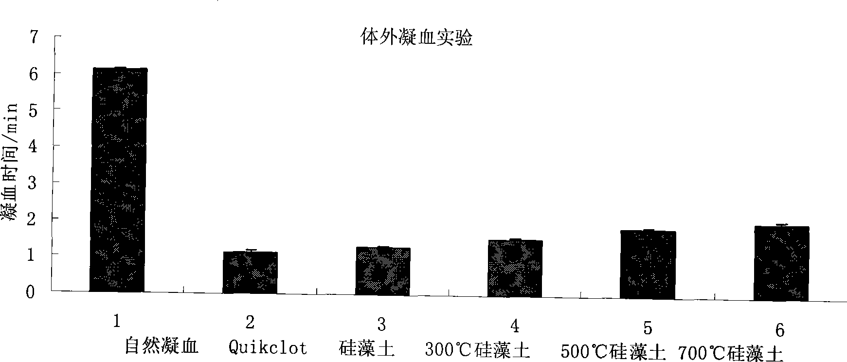 Preparation method of external natural diatomite emergency life-saving hemostat