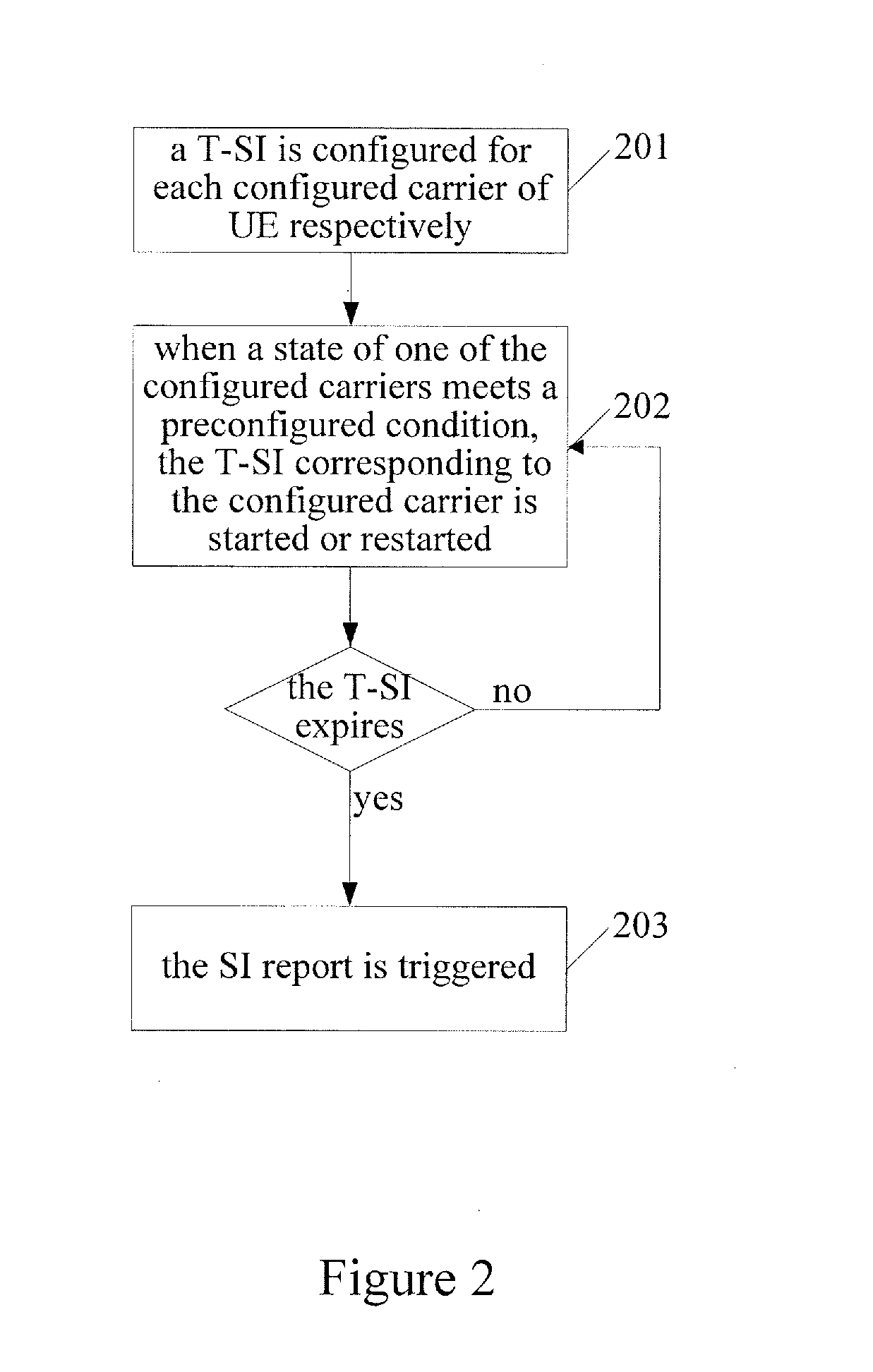 Method and apparatus for triggering scheduling information report in multi-carrier system