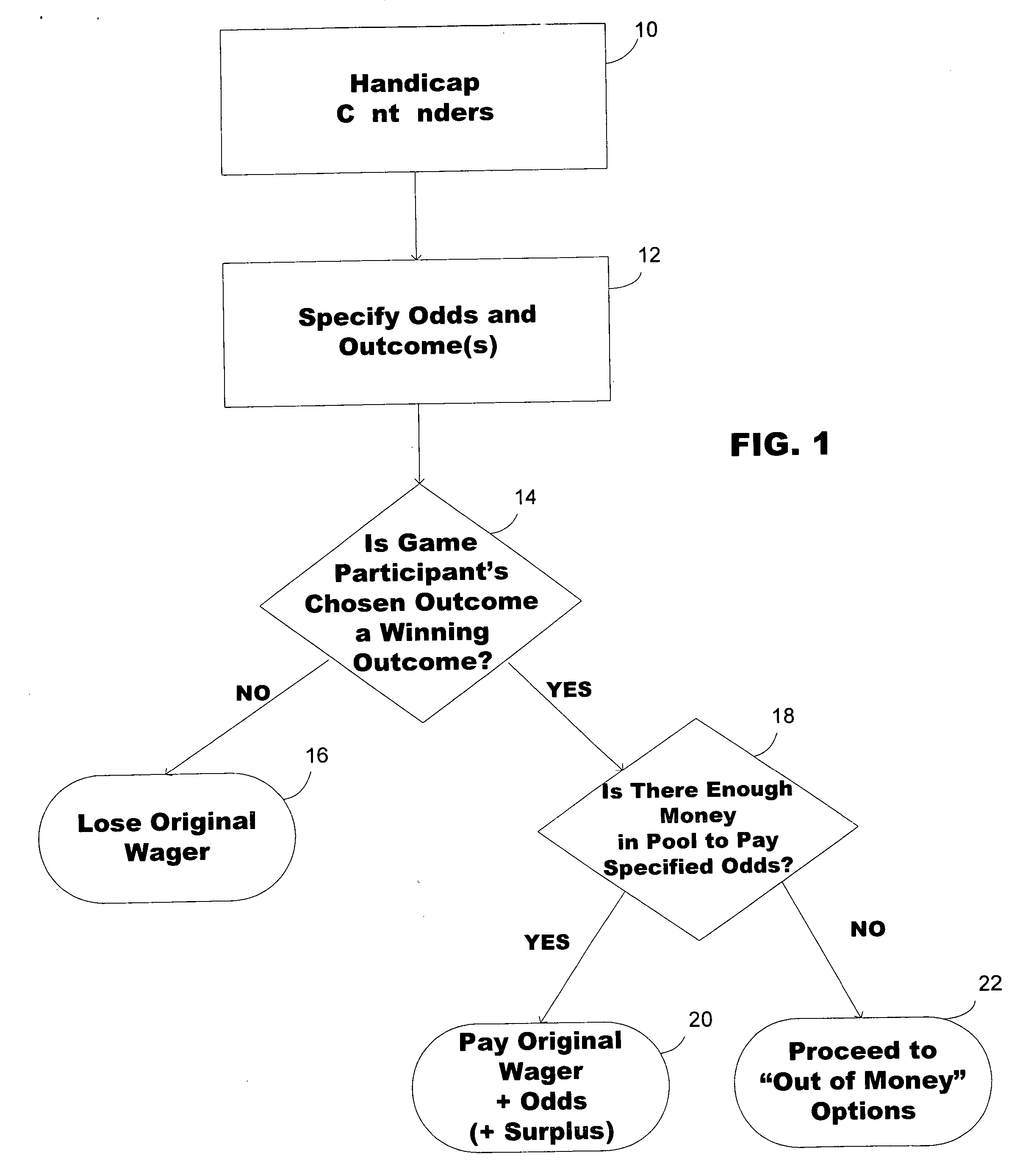 Methods of pari-mutuel wagering based upon fixed odds and/or share purchase