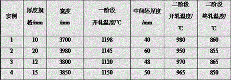 Bainite sheet steel produced by controlled rolling and cooling method and preparation method thereof