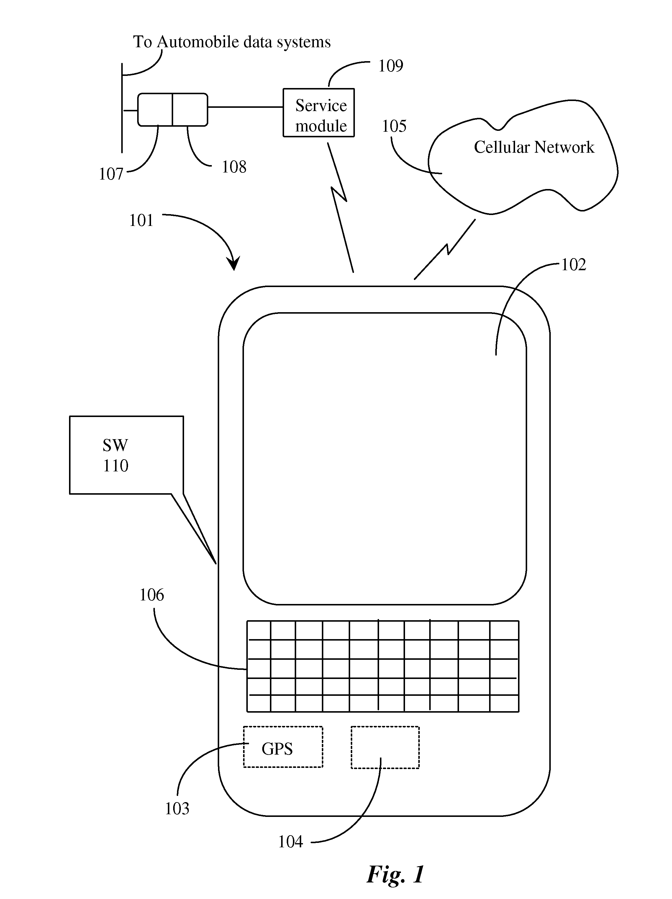 Reputation System Based on Driving Behavior