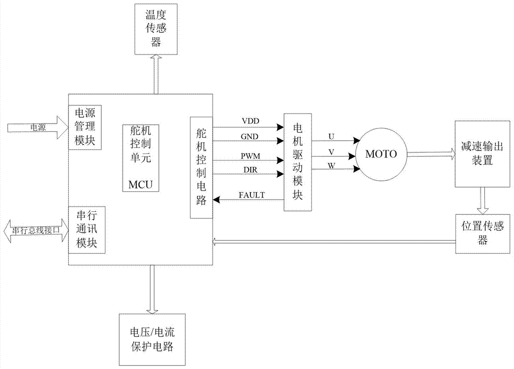 Extending type digital steering engine and working method thereof