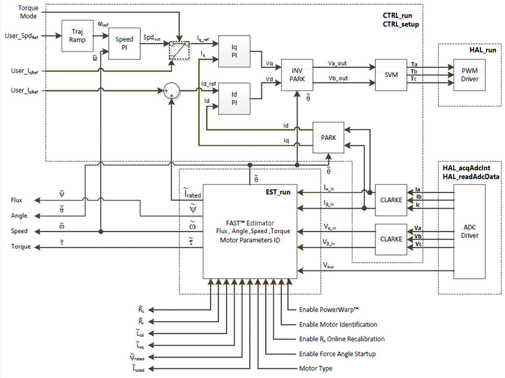 Extending type digital steering engine and working method thereof