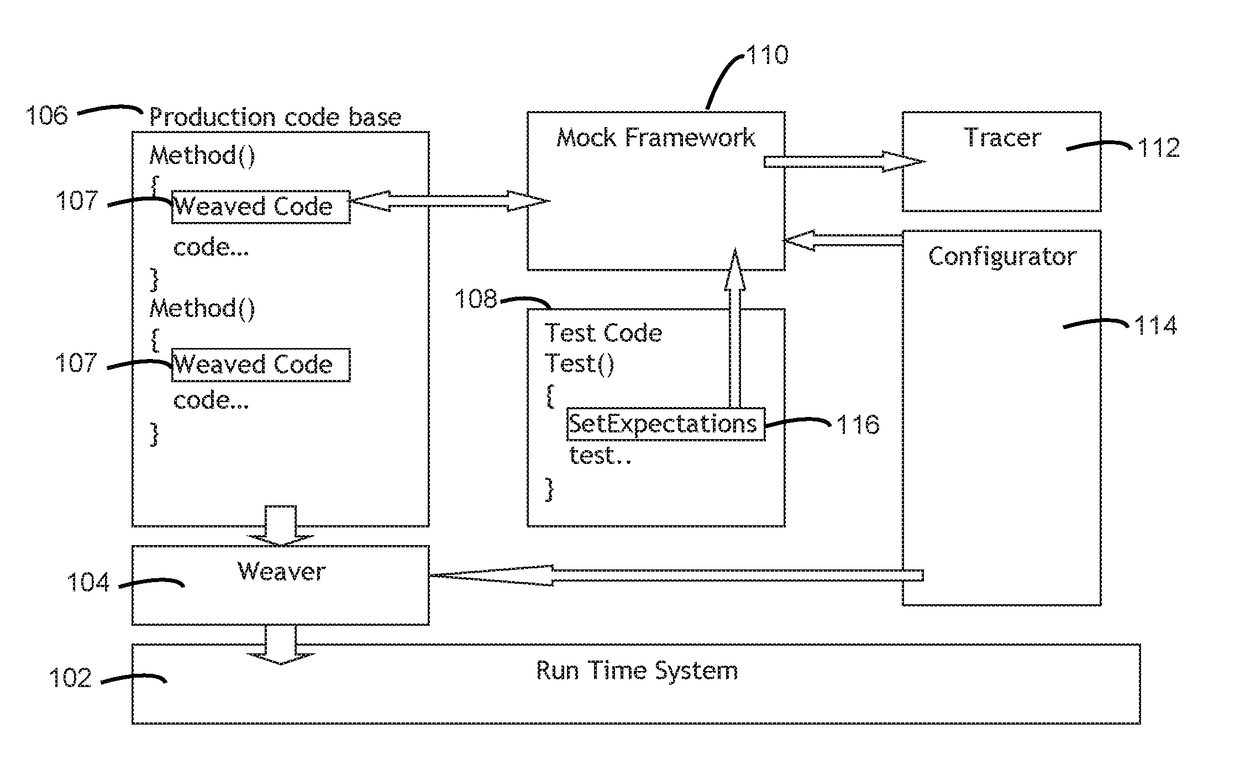 Methods and systems for isolating software components