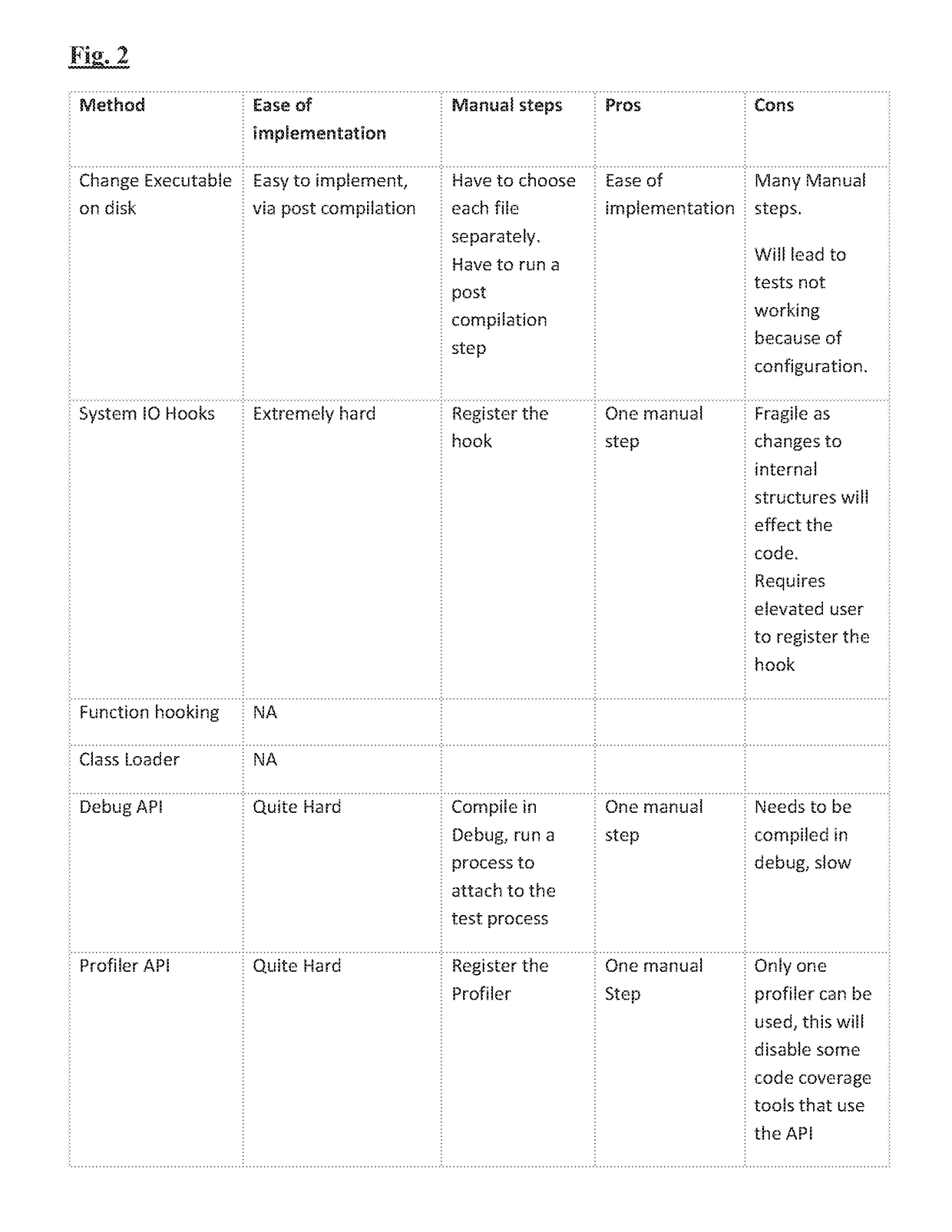 Methods and systems for isolating software components