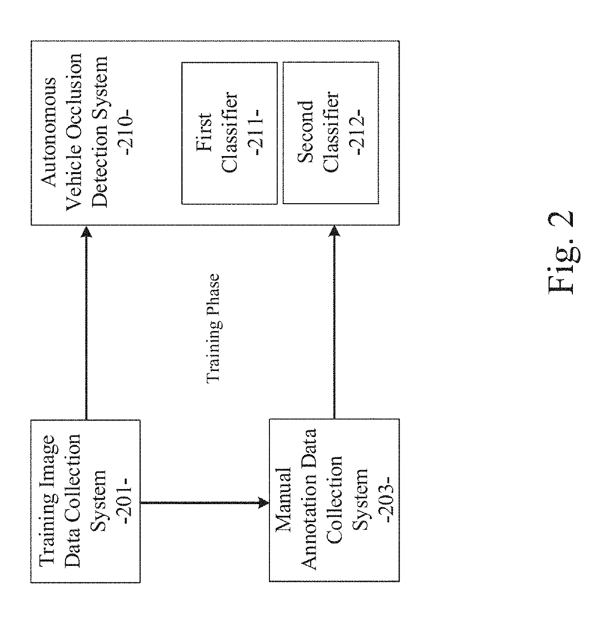 System and method for vehicle occlusion detection