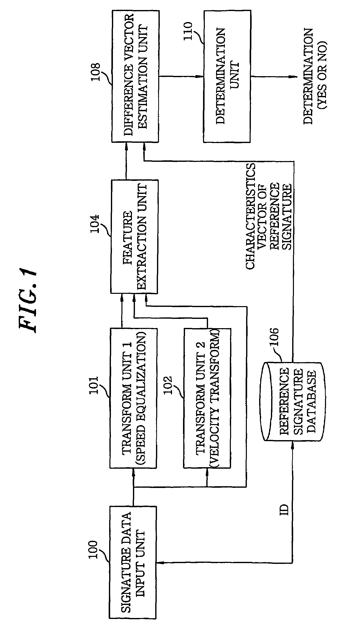 Apparatus for online signature verification using pattern transform technique and method therefor