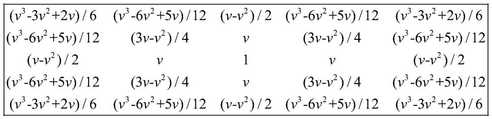 Rock joint fissure overall complexity measurement and analysis method based on improved fractal theory