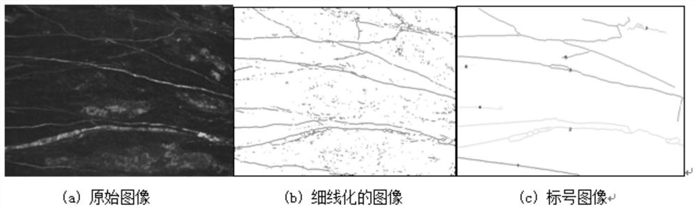 Rock joint fissure overall complexity measurement and analysis method based on improved fractal theory