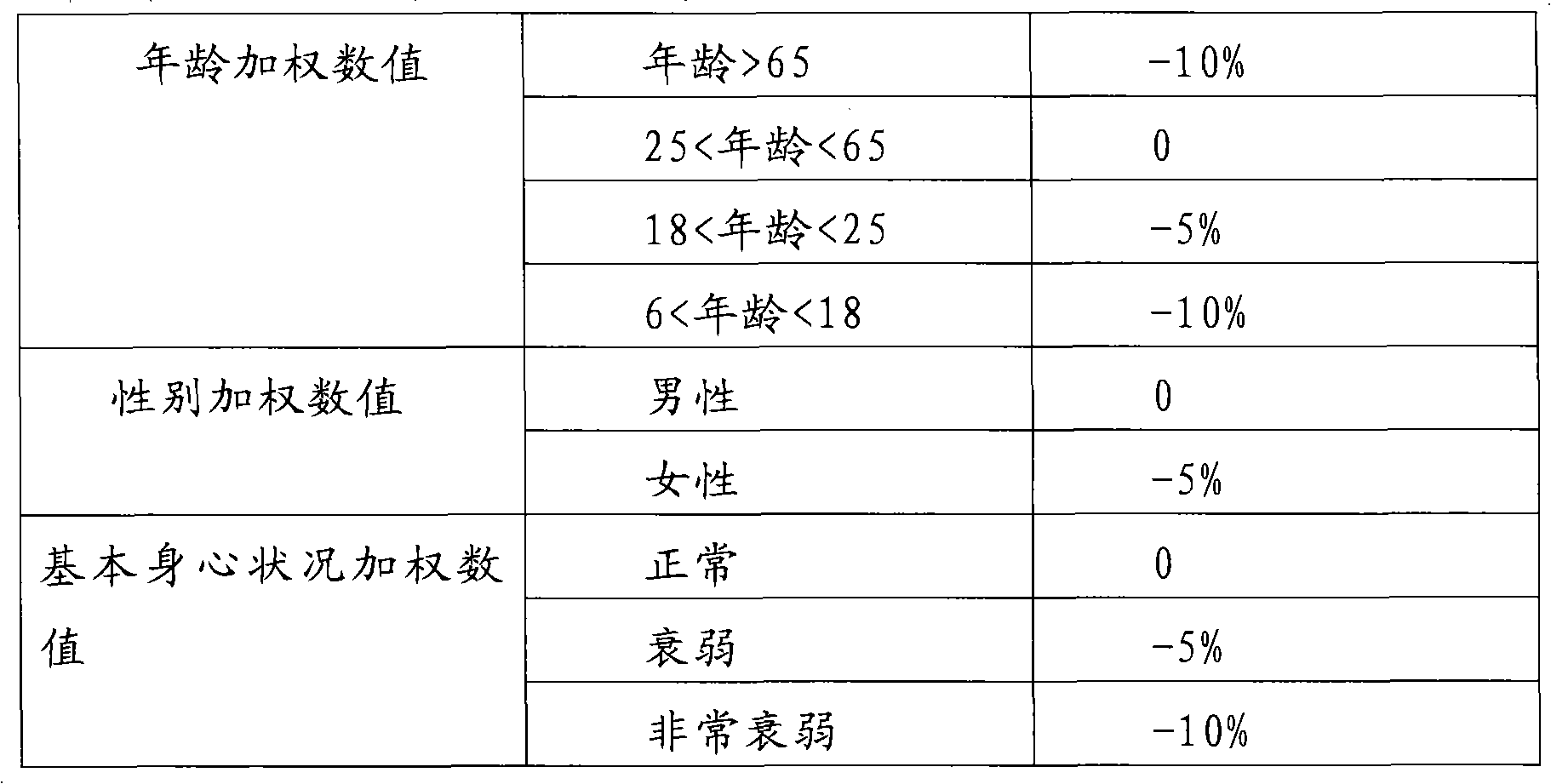 Method for calculating cupping pressure