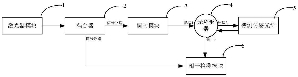 COTDR measurement method and system based on sub-chirped pulse extraction