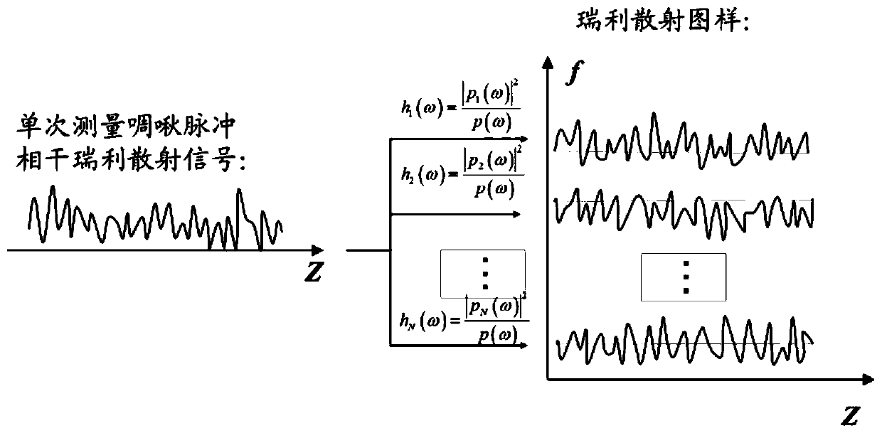 COTDR measurement method and system based on sub-chirped pulse extraction