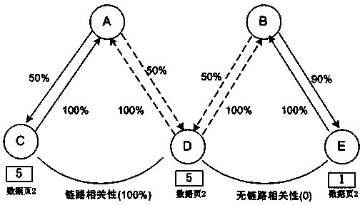 Sensor network data distribution forward selection method based on network coding