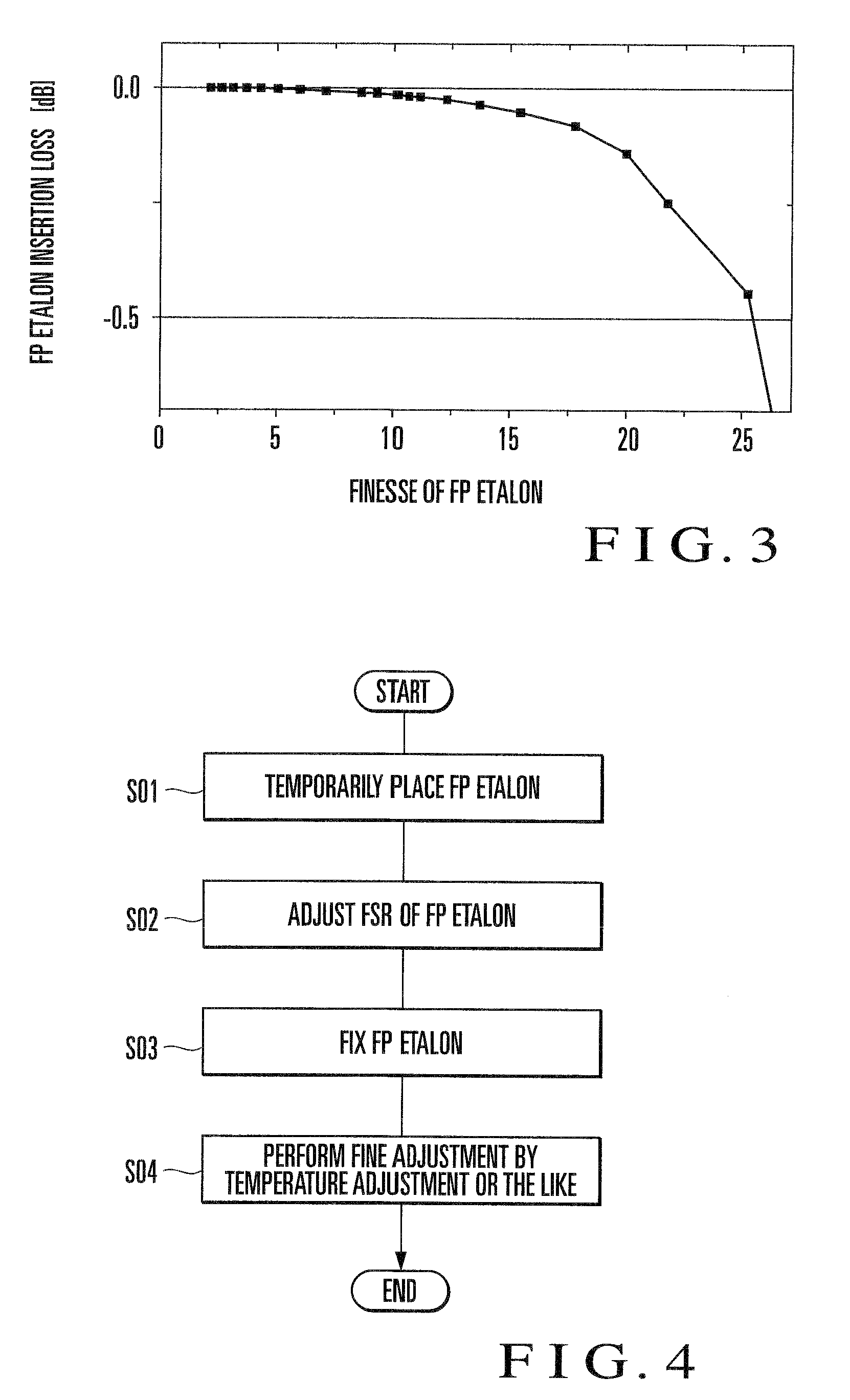 External resonator variable wavelength laser and its packaging method