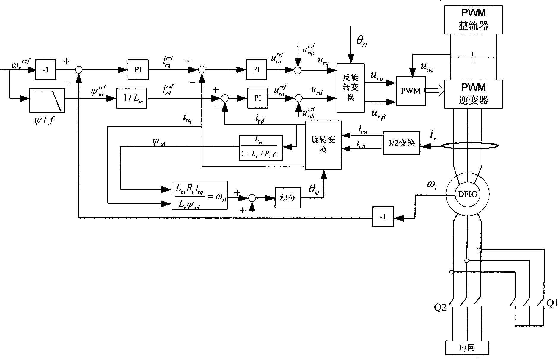 Double-feed motor adopting AC-DC-AC current transformer for speed regulation and its start control method