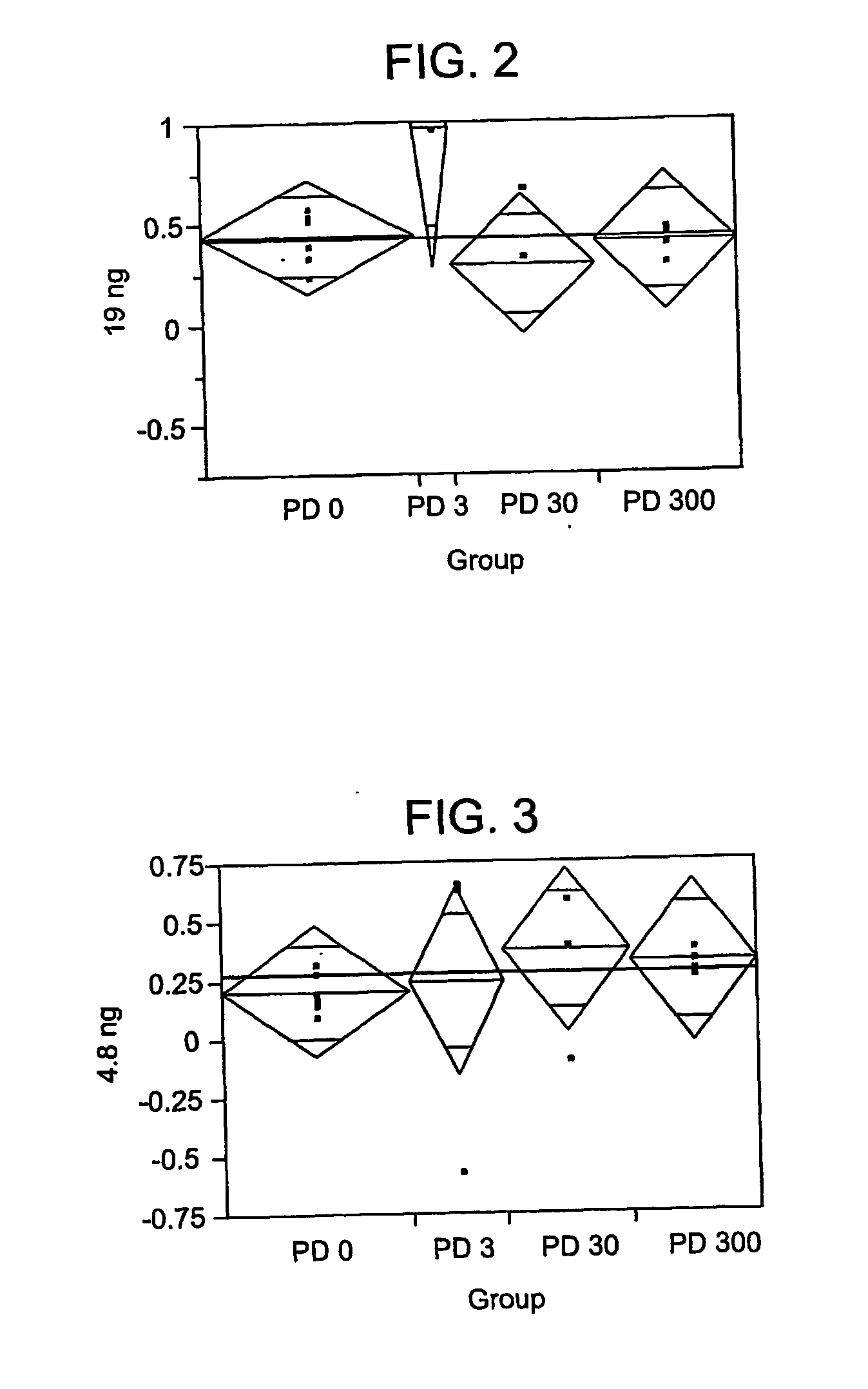 Combination therapy for treating alphavirus infection and liver fibrosis