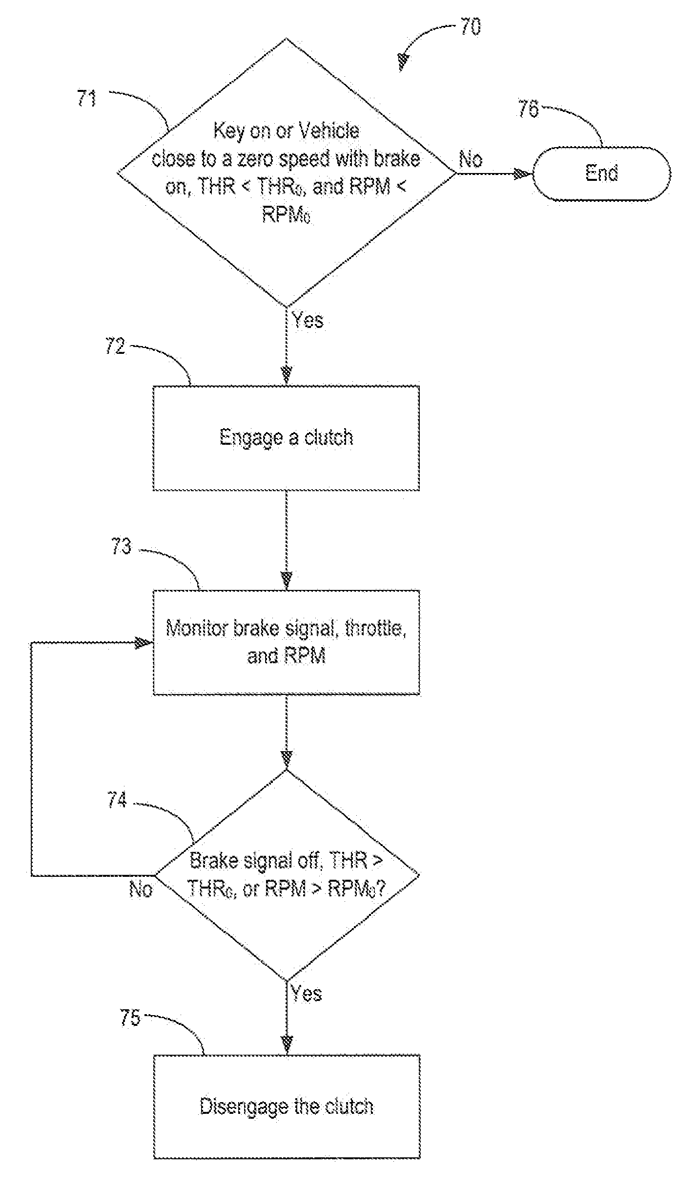 Methods and systems for drive-to-neutral and neutral-to-drive transmission garage shift quality improvement