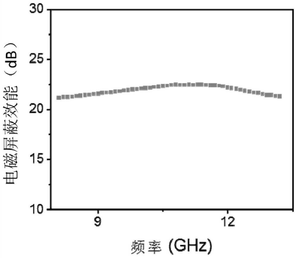 Conductive bio-based plastic as well as preparation method and application thereof