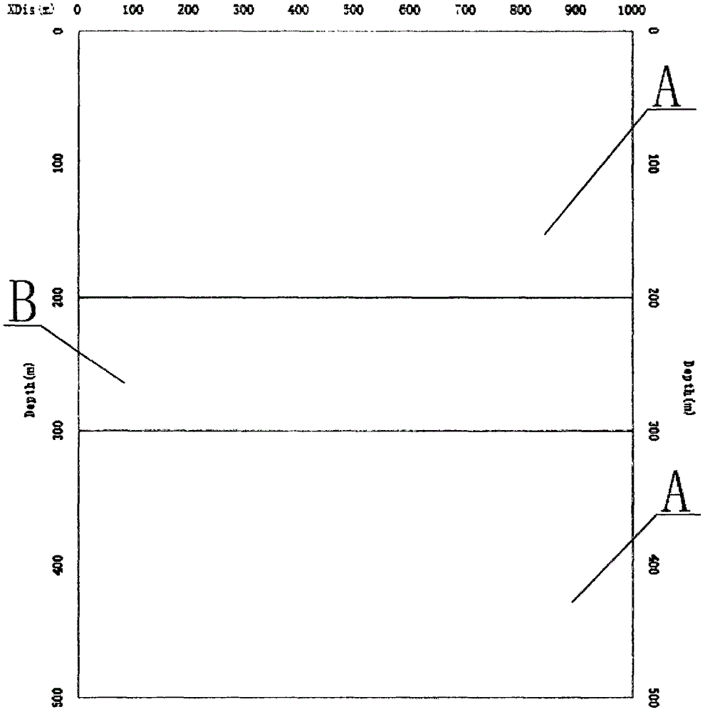 Thin reservoir stratum seismic forward modeling simulation method based on bivariant geologic modeling technology