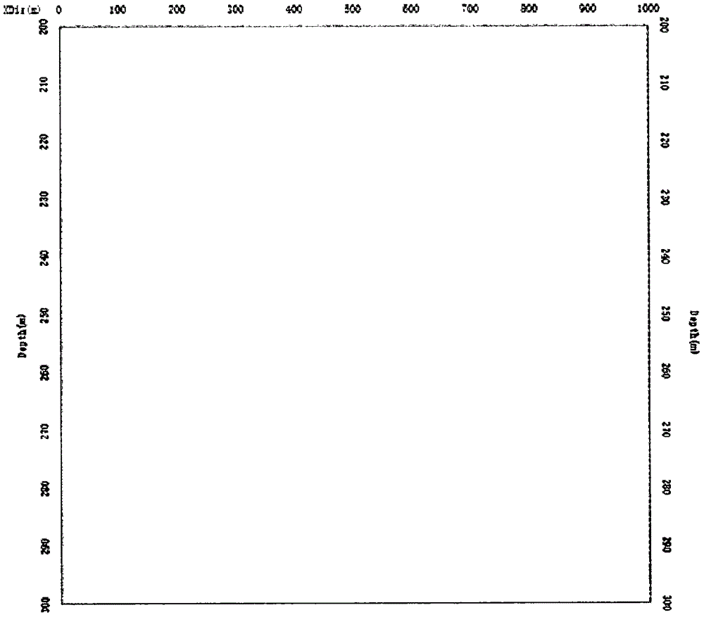 Thin reservoir stratum seismic forward modeling simulation method based on bivariant geologic modeling technology