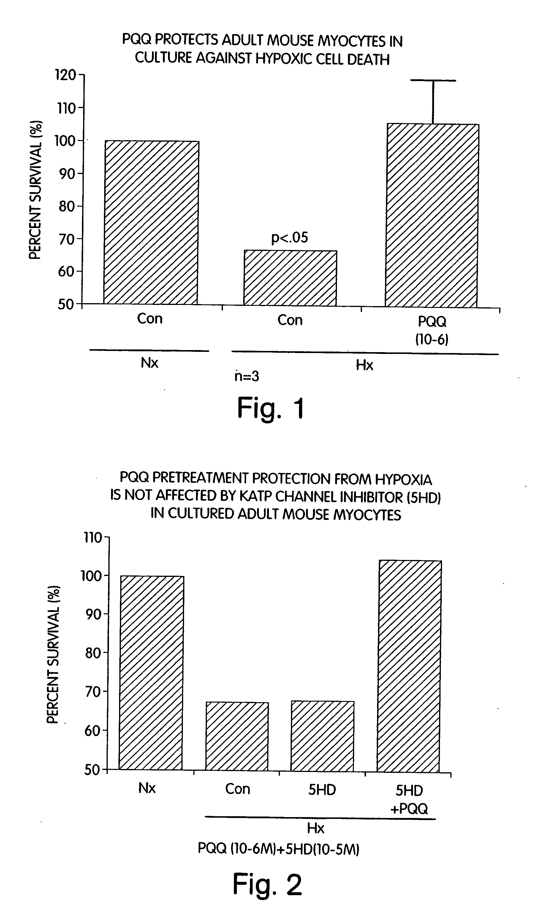 Pyrroloquinoline quinone drugs for treatment of cardiac injury and methods of use thereof