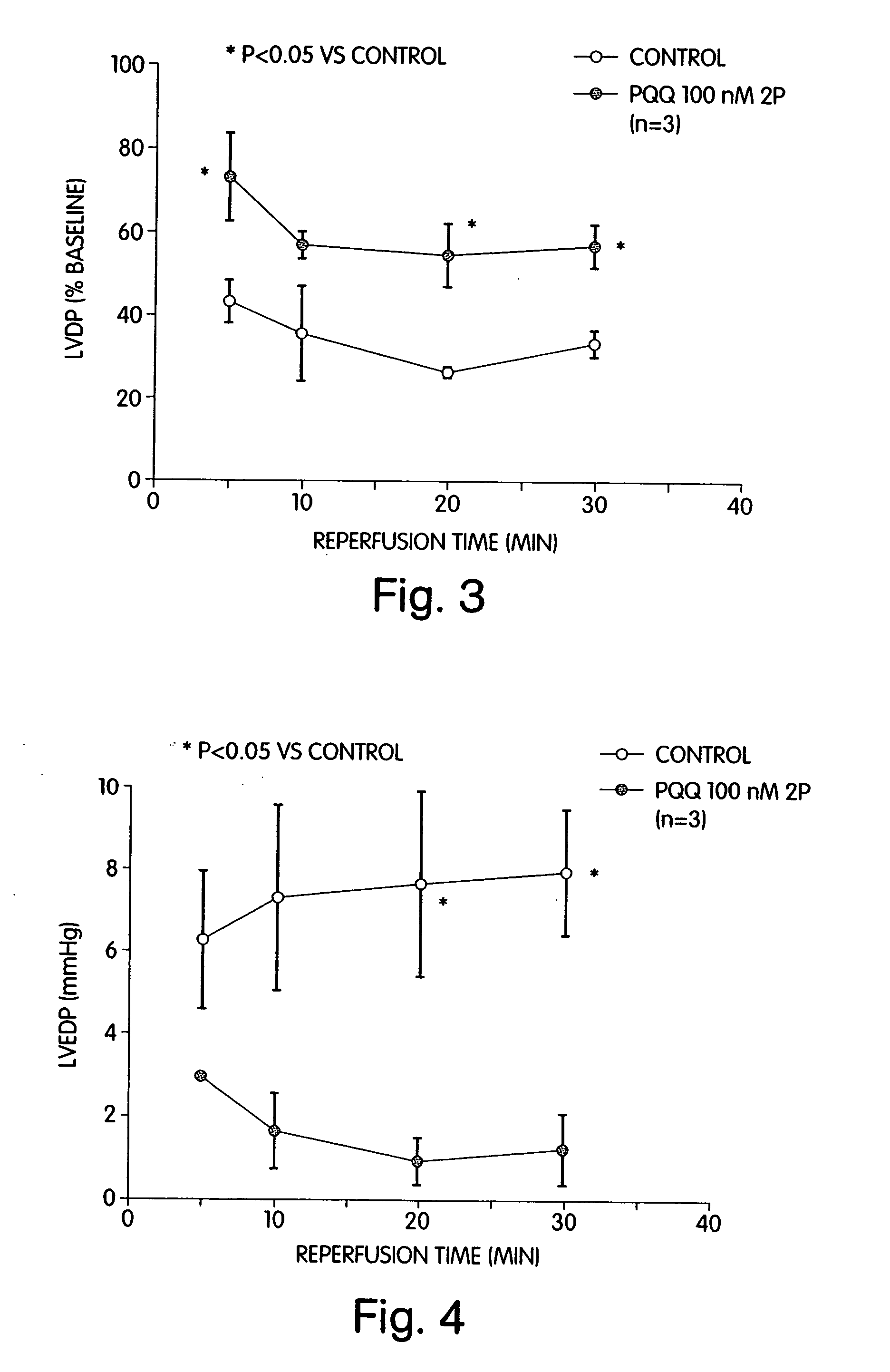 Pyrroloquinoline quinone drugs for treatment of cardiac injury and methods of use thereof