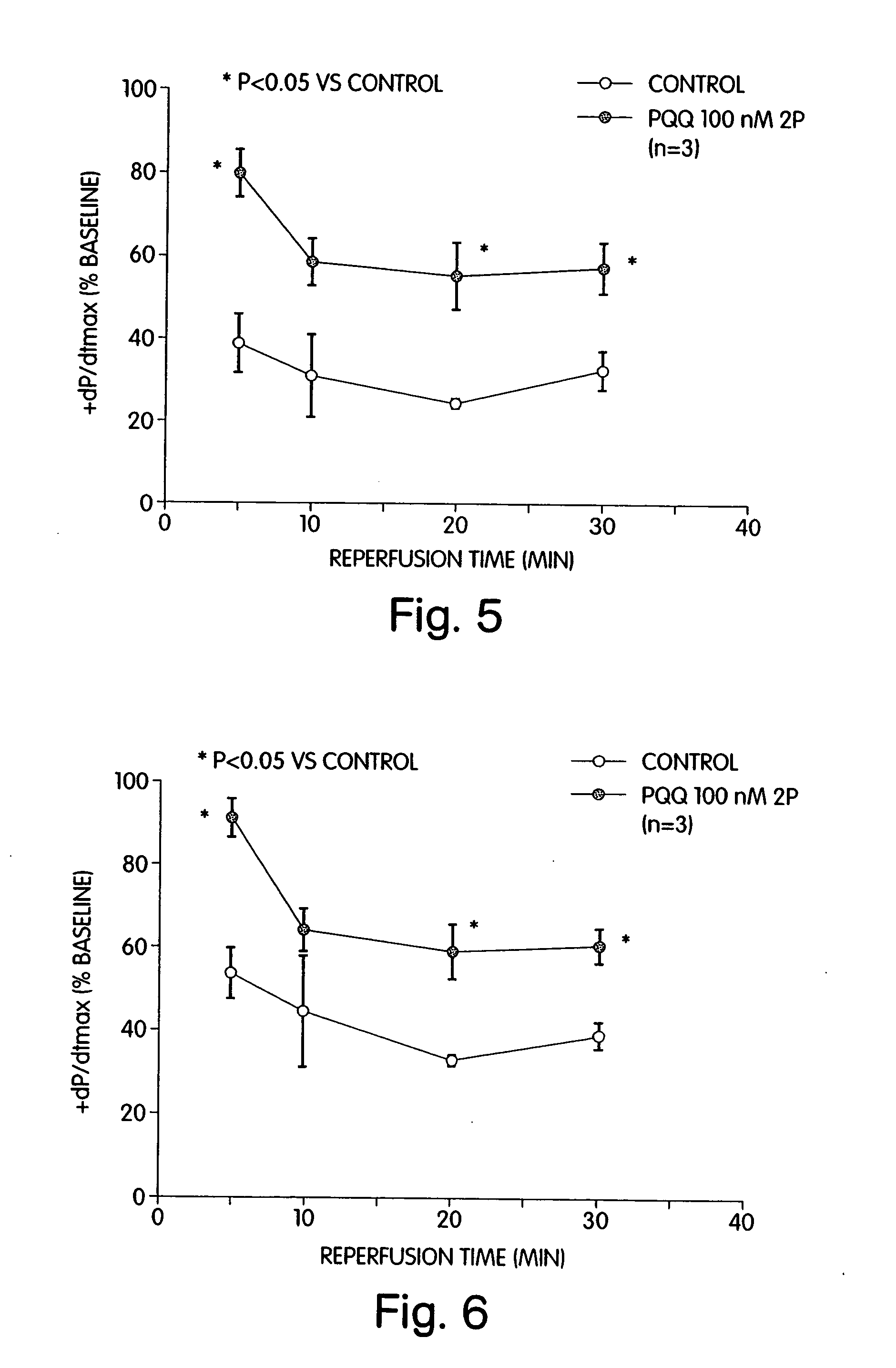 Pyrroloquinoline quinone drugs for treatment of cardiac injury and methods of use thereof