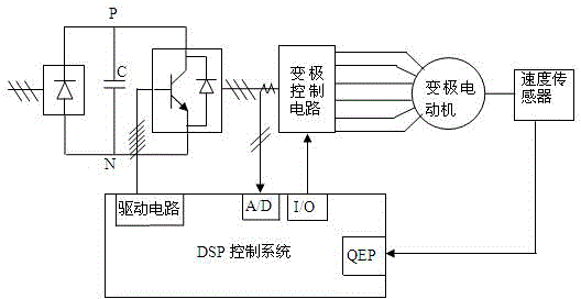 Vector control asynchronous motor speed adjusting method combining pole changing with frequency changing