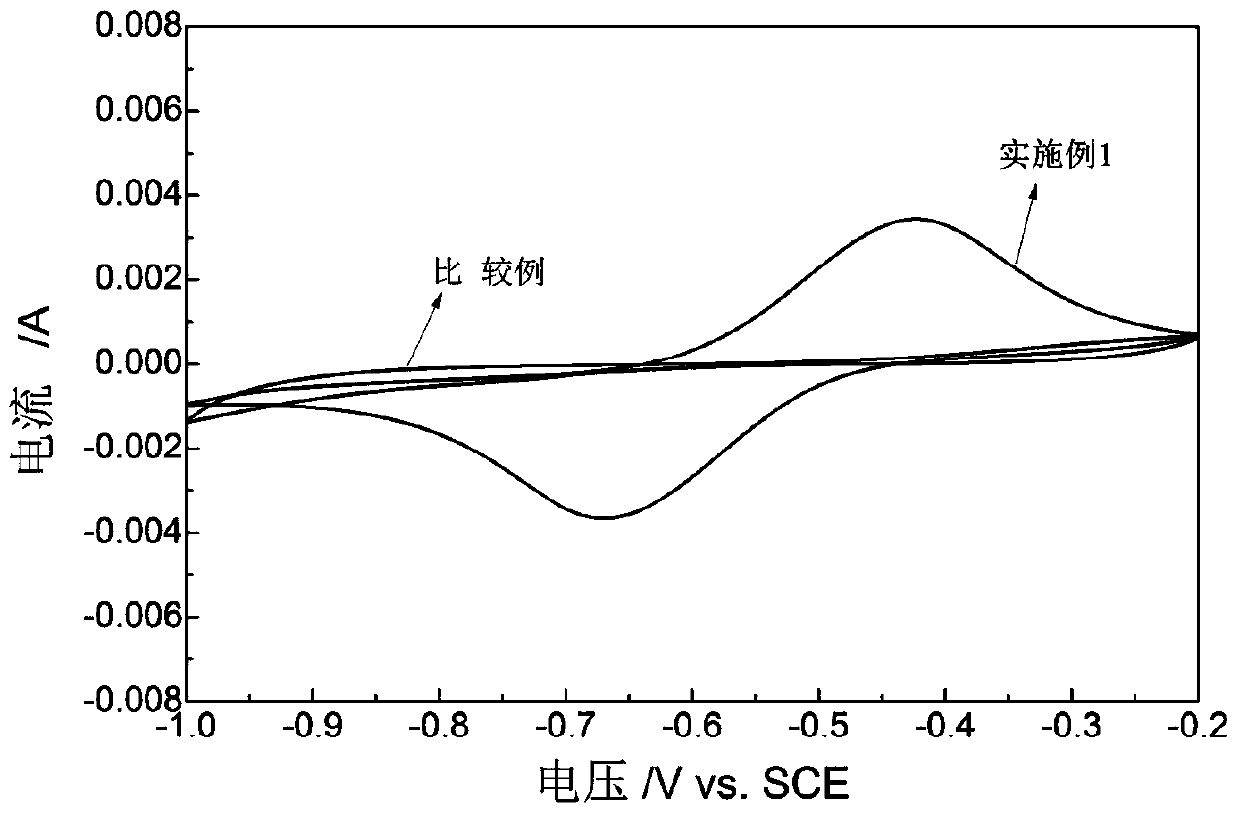 Porous carbon fiber paper electrode material for vanadium redox flow battery and its preparation and application