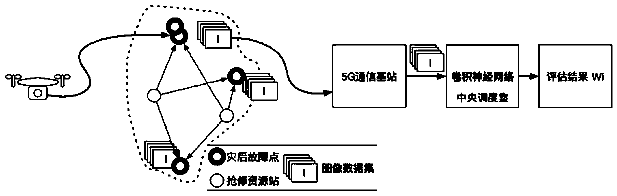 Power distribution network fault evaluation and scheduling method and system