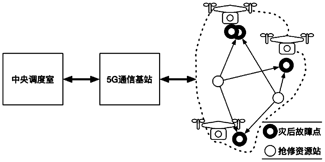 Power distribution network fault evaluation and scheduling method and system