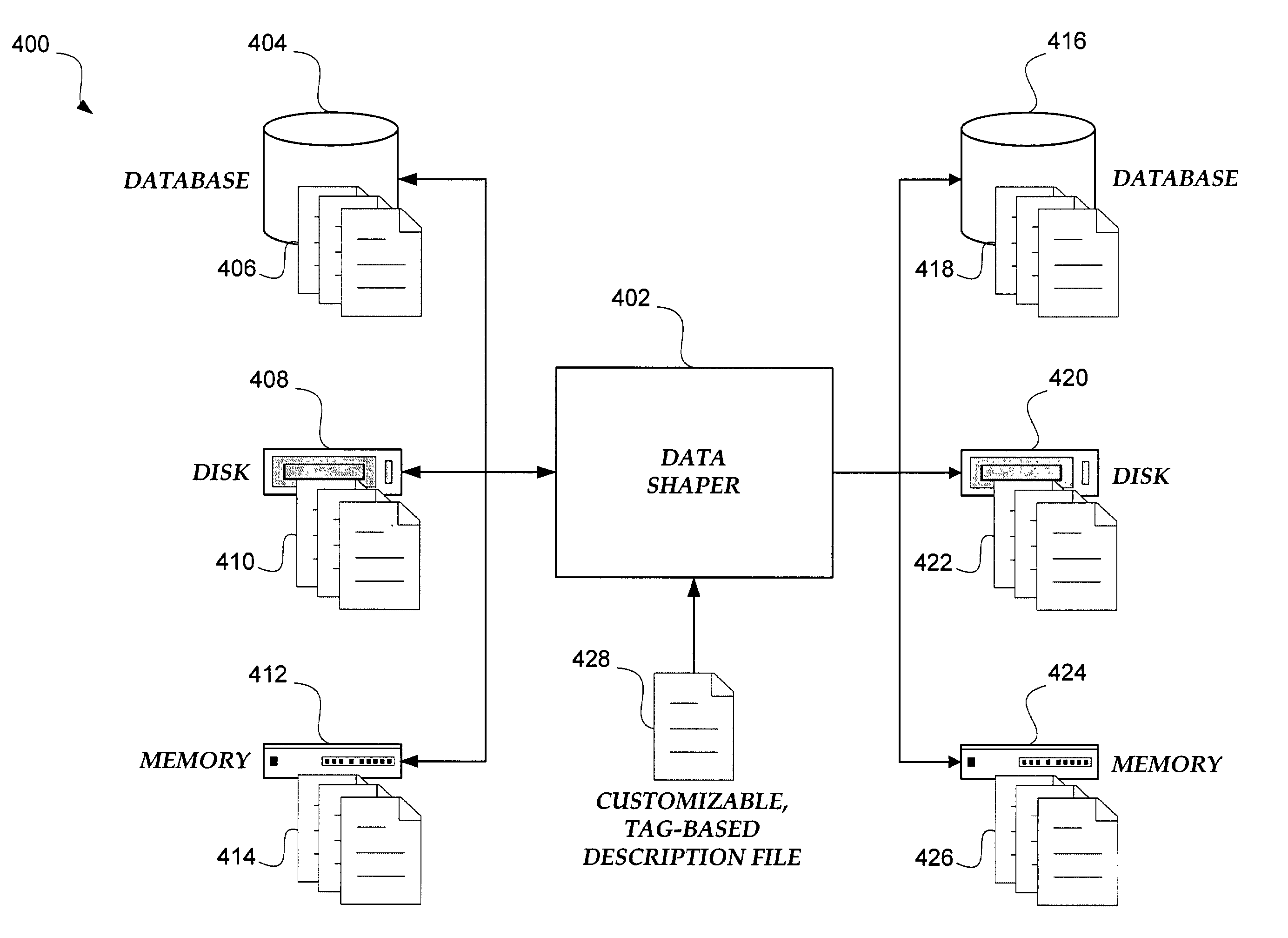 Process description language