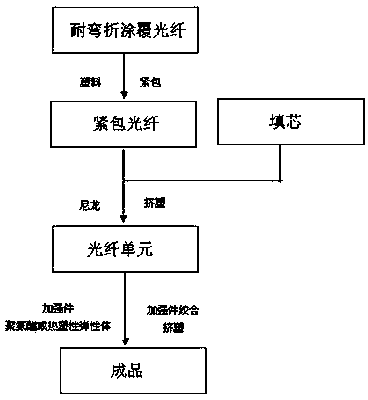 Novel foldable light emergency cable and implementation method thereof