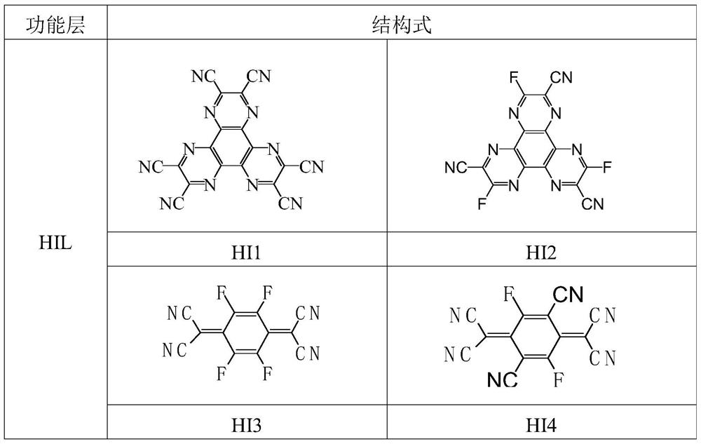 A kind of organic electroluminescent device containing triazine compound and its application