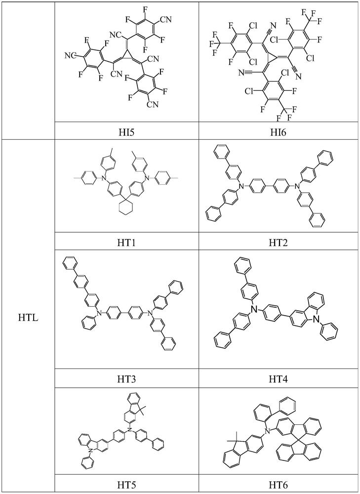 A kind of organic electroluminescent device containing triazine compound and its application