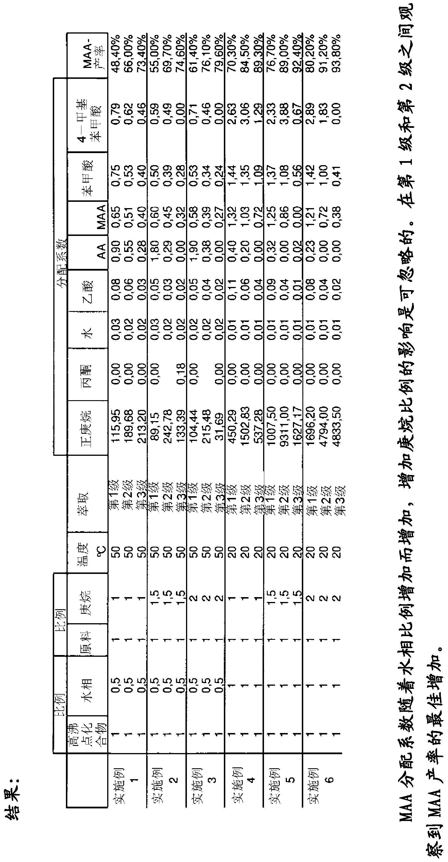 Process for reclaiming methacrylic acid from a high-boiler phase and an aqueous phase