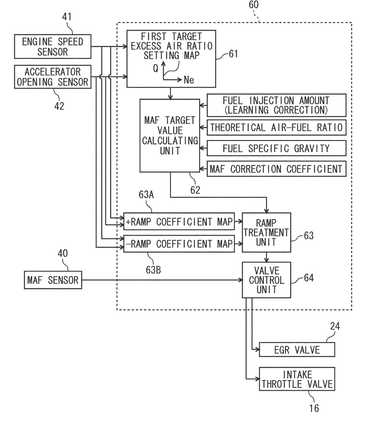 Exhaust purification system and catalyst regeneration method