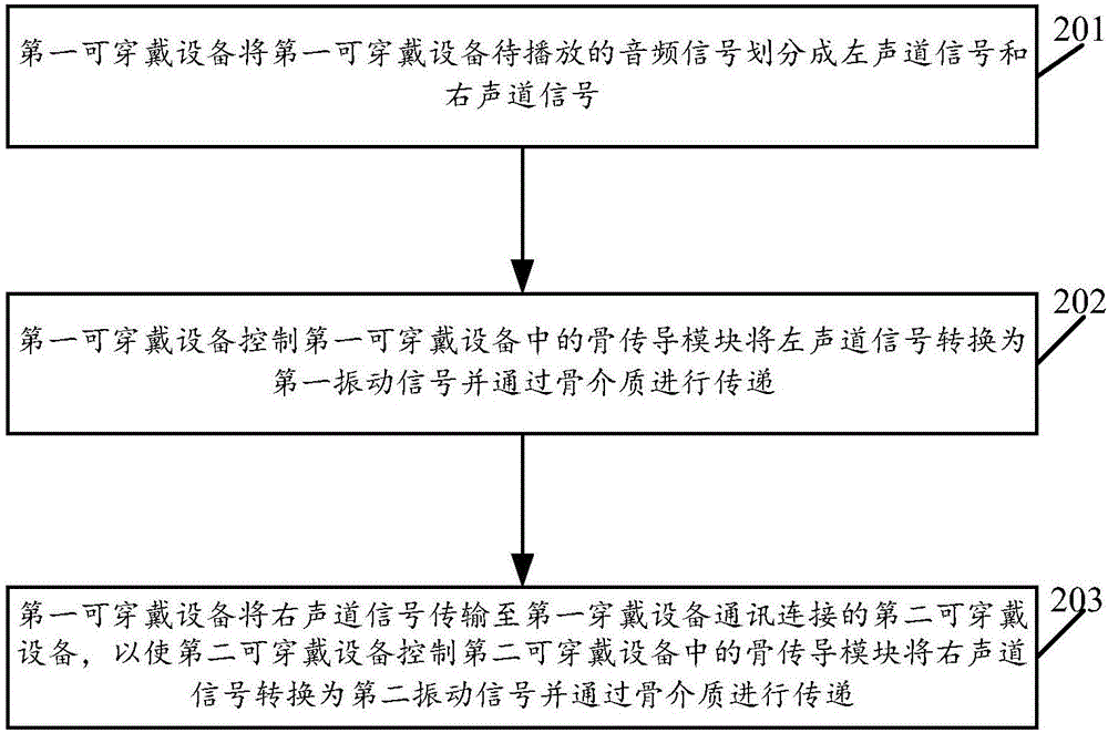 Audio signal processing method, device and system