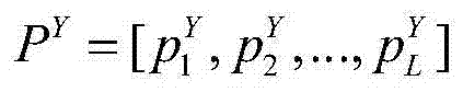 Blind image quality evaluation method based on complementarity combination characteristics and multiphase regression