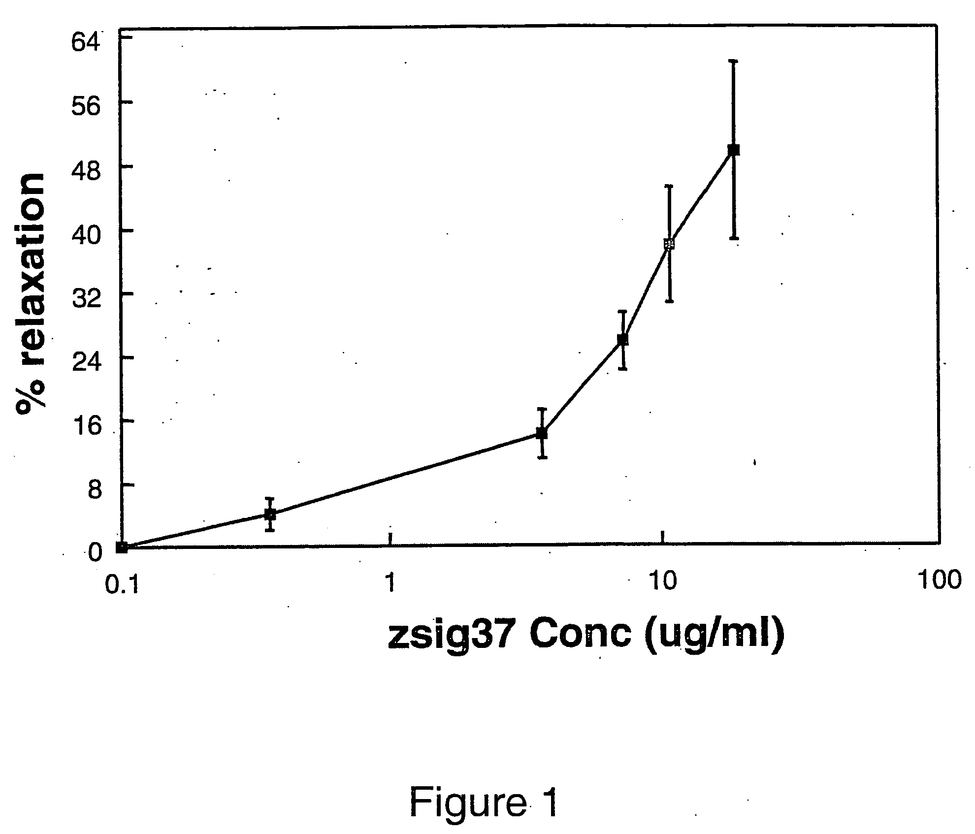 Inhibitors for use in hemostasis