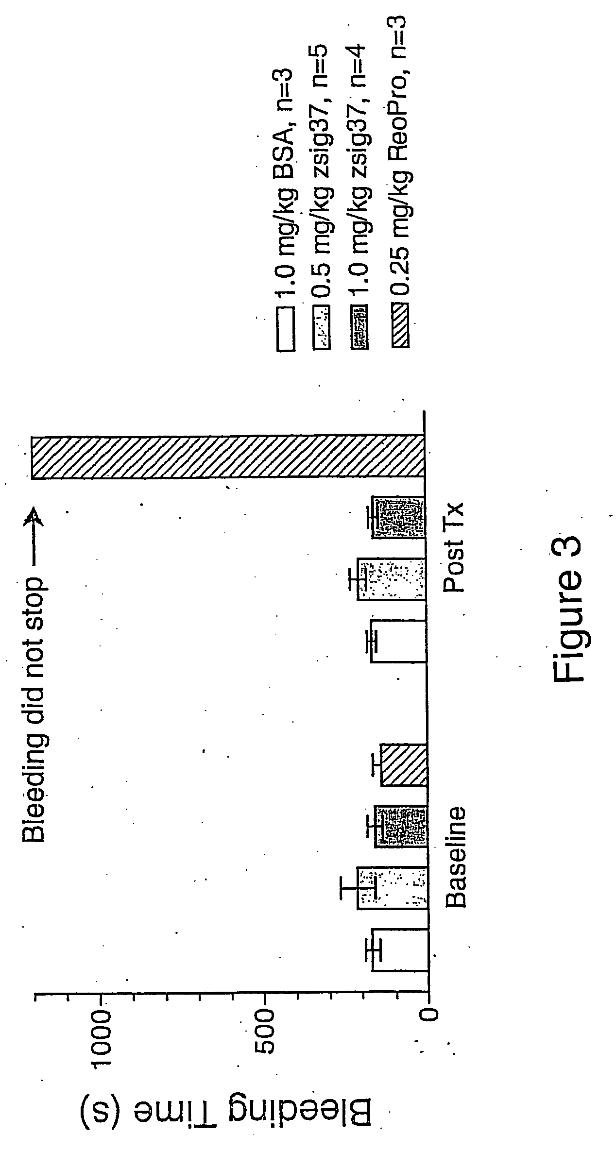 Inhibitors for use in hemostasis