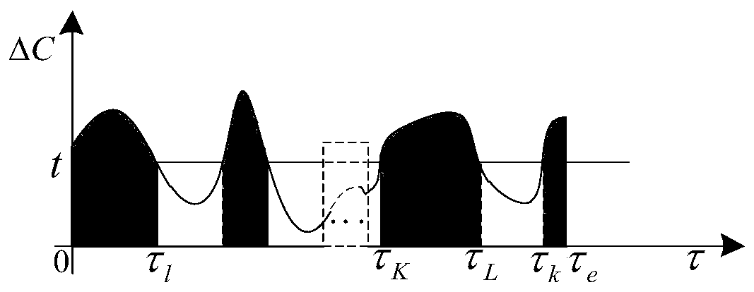 Rotation frequency estimation method and detection device based on ridge probability distribution and local fluctuation