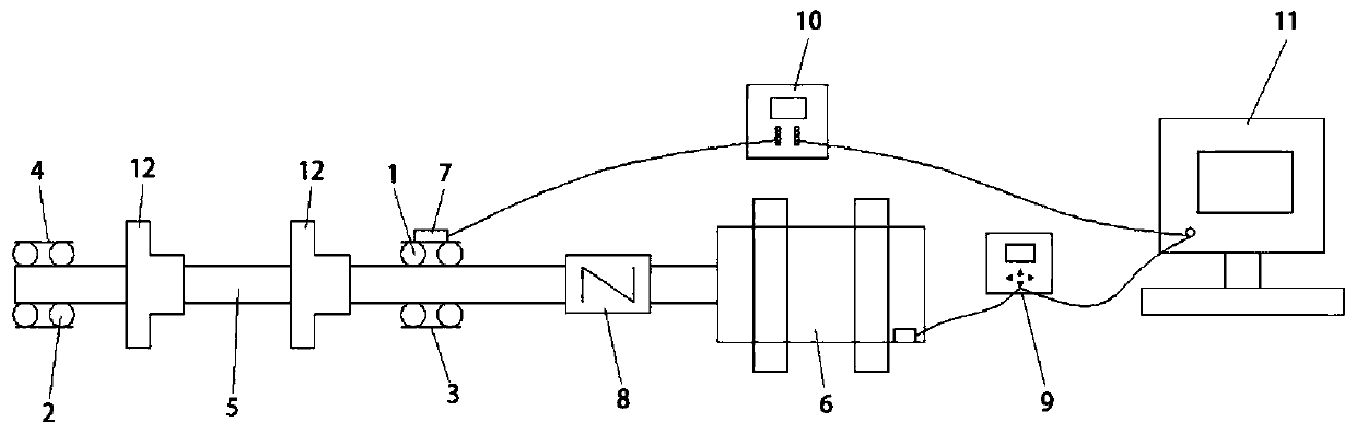 Rotation frequency estimation method and detection device based on ridge probability distribution and local fluctuation